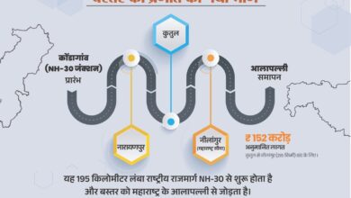 नक्सल प्रभावित क्षेत्रों में विकास की गति तेज करने के लिए सरकार सतत प्रयासरत – मुख्यमंत्री साय